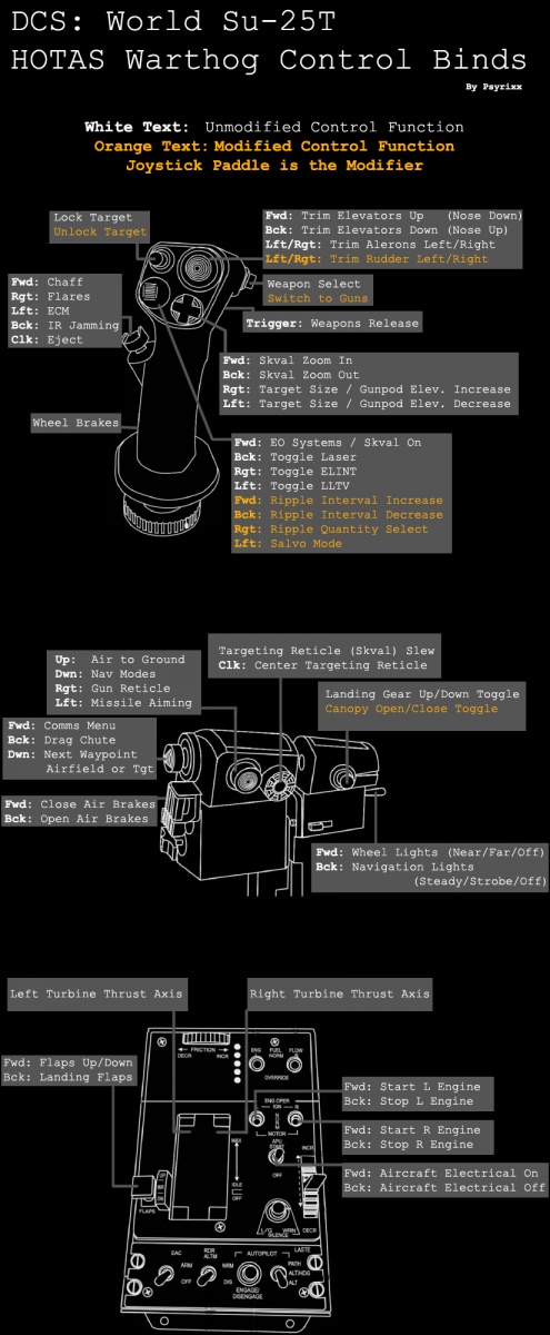 Su-25T HOTAS Warthog Control Profile